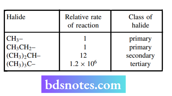 Nucleophilic Reactions Nucleophilic Substitution Effect Of Structure On Rates Of SN1 Reactions
