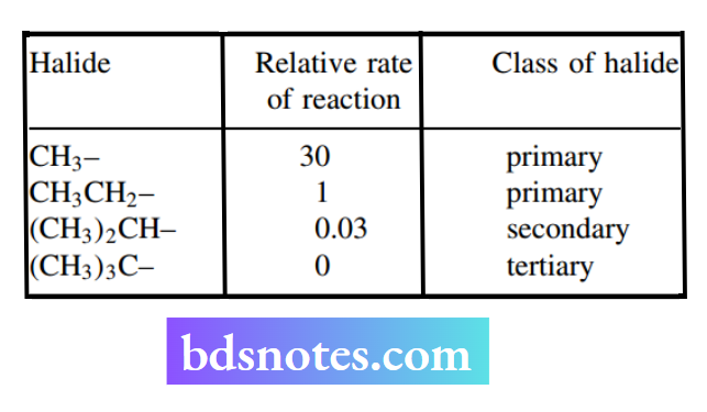 Nucleophilic Reactions Nucleophilic Substitution Effect Of Structure On Rates Of SN2 Reactions