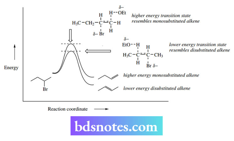 Nucleophilic Reactions Nucleophilic Substitution Energy Profile E2 Reaction To More Or Less Substitued Alknes