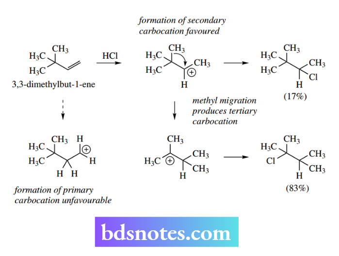 Nucleophilic Reactions Nucleophilic Substitution Formation of secondary