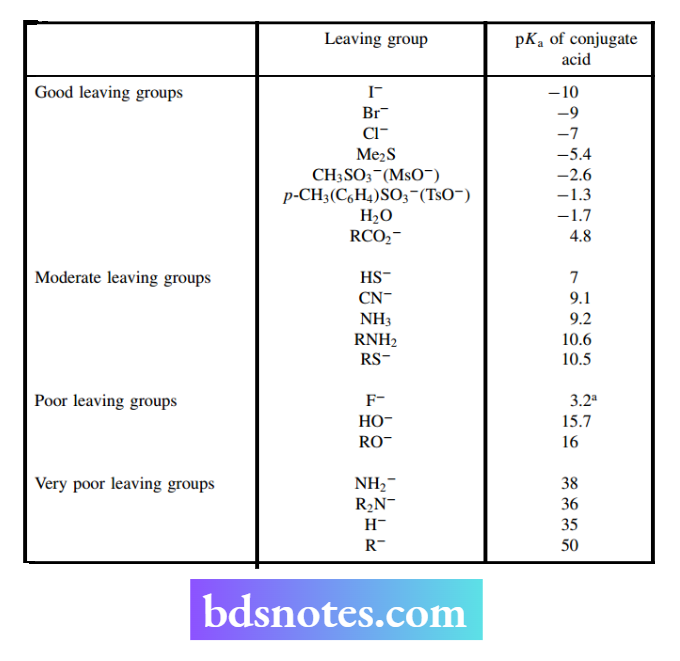 Nucleophilic Reactions Nucleophilic Substitution Leaving Groups And Acidity Of Conjugate Acid