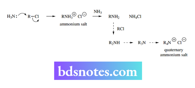 Nucleophilic Reactions Nucleophilic Substitution Ni trogen as a nucleophile