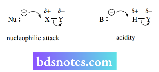 Nucleophilic Reactions Nucleophilic Substitution Nucleophiles Nucleophilicity And Basicity