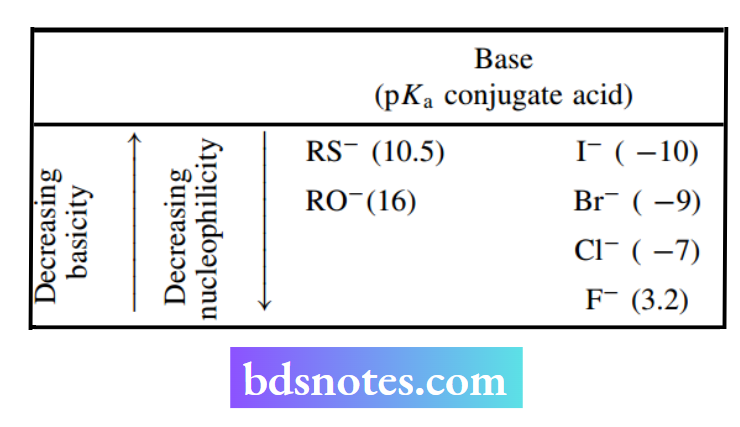Nucleophilic Reactions Nucleophilic Substitution Nucleophilicity And Basicity For Atoms