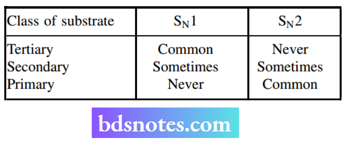 Nucleophilic Reactions Nucleophilic Substitution Occurrence of SN1 or SN2 reactions