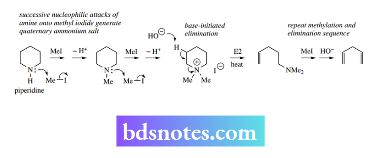 Nucleophilic Reactions Nucleophilic Substitution Successive Nucleophilic Attacks Of Amine Onto Methyl Iodide