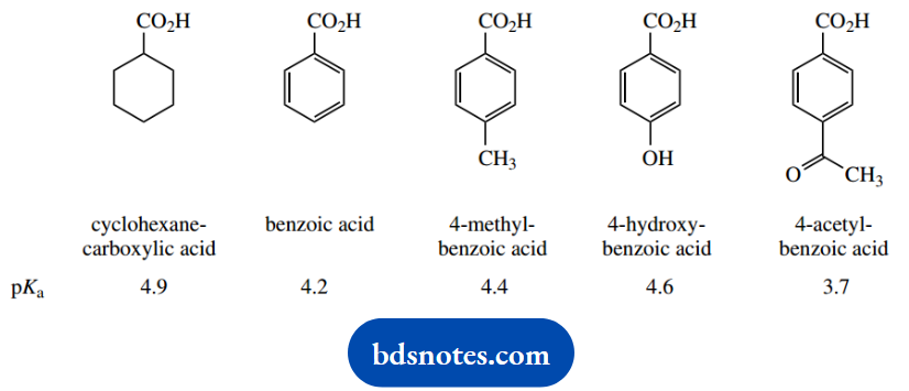 Organic Chemistry Of Pharmacy Questions And Answers Five Carboxylic Acids