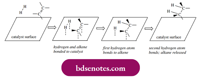 Radical Reactions Addition Of Hydrogen To Alkenes And Alkynes Catalytic Hydrogenation