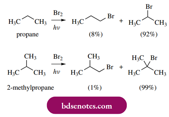 Radical Reactions Considerably Less Reactive Than Chlorine