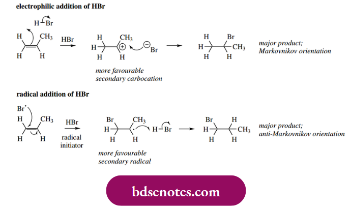 Radical Reactions Quite Logical And Consistent