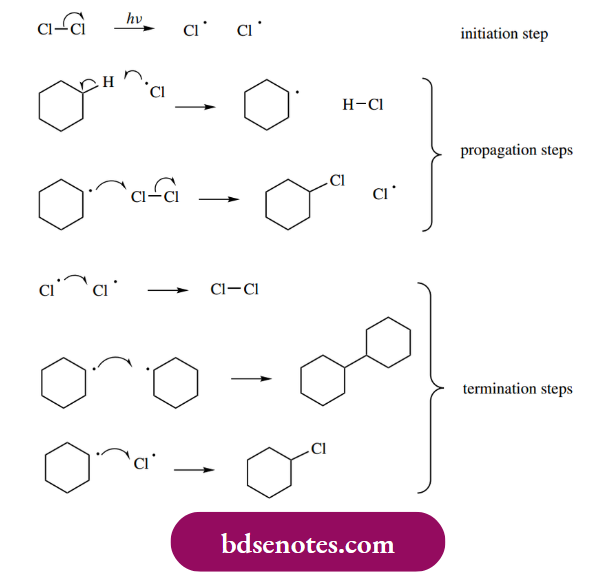 Radical Reactions The Initiation Formation Of Chlorine Atoms As The Radicals
