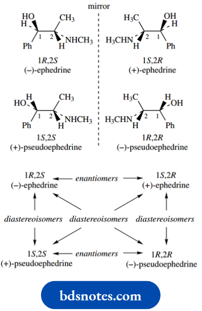 Stereochemistry A Bronchodilator Drug And Decongestant. Ephedrine