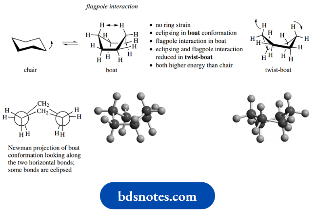 Stereochemistry An Alternative Boat Conformation
