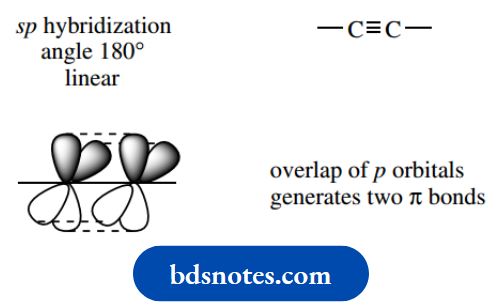 Stereochemistry Bonding At Two-Valent Carbon Is Linear