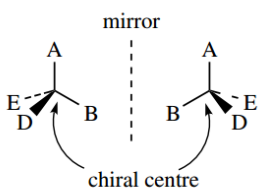 Stereochemistry Optical Isomers Chirality And Optical Activity