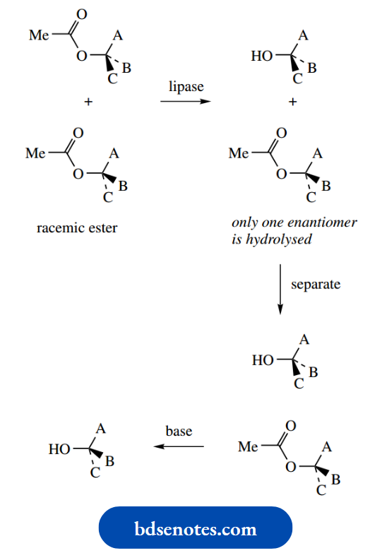 Stereochemistry Phases For Column Chromatography
