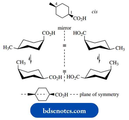 Stereochemistry Plane Of Symmetry