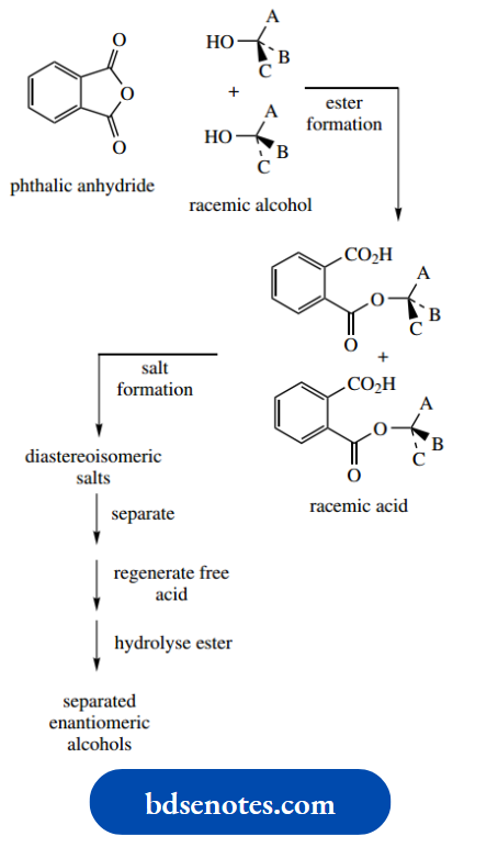Stereochemistry Resolutions Have Been Natural Alkaloids, Such As Strychnine