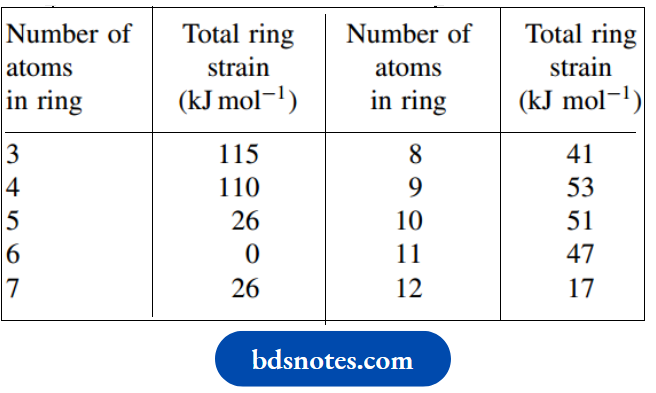 Stereochemistry Ring Strain A In Cycloalkanes