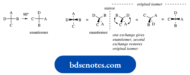 Stereochemistry Rotation Of The Formula The Enantiomer