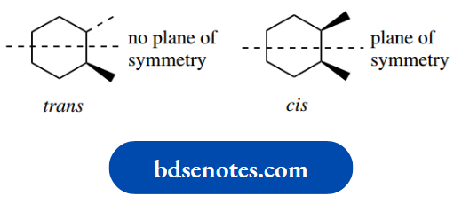 Stereochemistry The Plane Of Symmetry In The 2d Representation