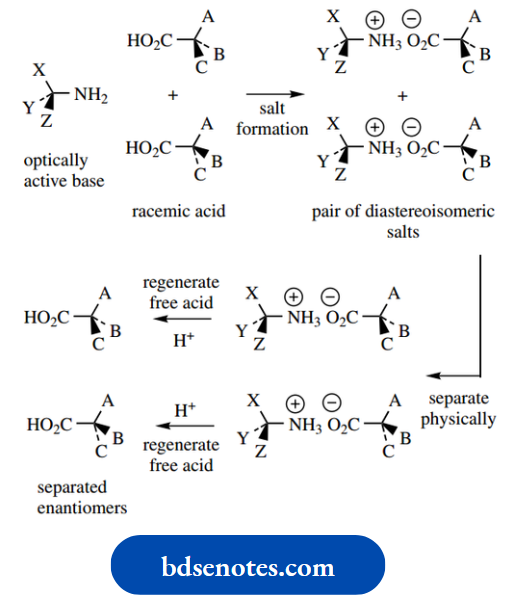 Stereochemistry The Salts Can Separately Be Converted Back To The Acid