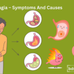 Dysphagia Symptoms And Causes