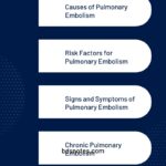 Pulmonary Embolism - signs