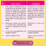 Lichen Planus Leukoplakia Differences