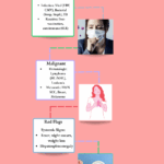 Lymphadenopathy Differential Diagnosis Guide (2)