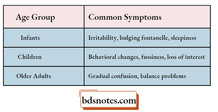 Brain-Injury Symptoms by Age Group