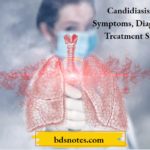 Candidiasis Types, Symptoms, Diagnosis, And Treatment Strategies
