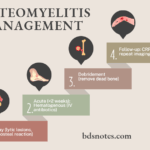 Chronic Osteomyelitis Protocol