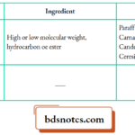 Composition of Dental Wax