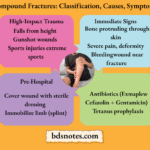 Compound Fracture Management