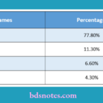 Dental Alloy Composition