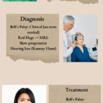 Facial Nerve Palsy Management