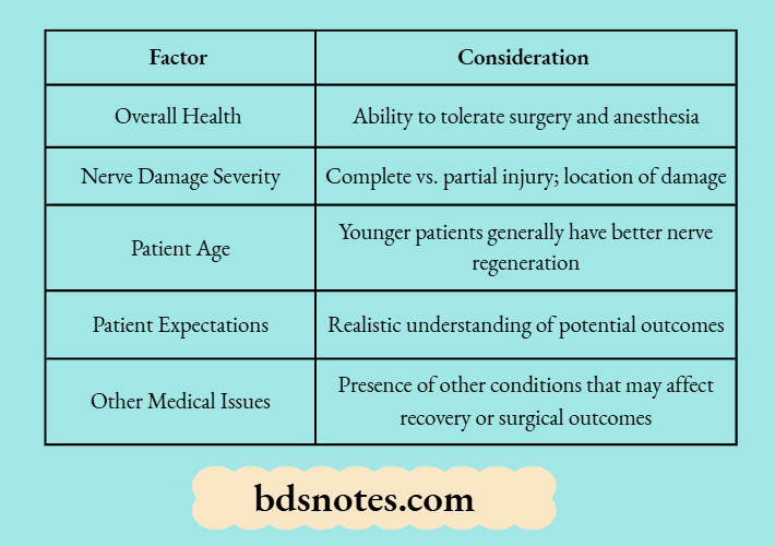 Factor Impact Table