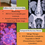 Hodgkin Lymphoma Treatment Algorithm