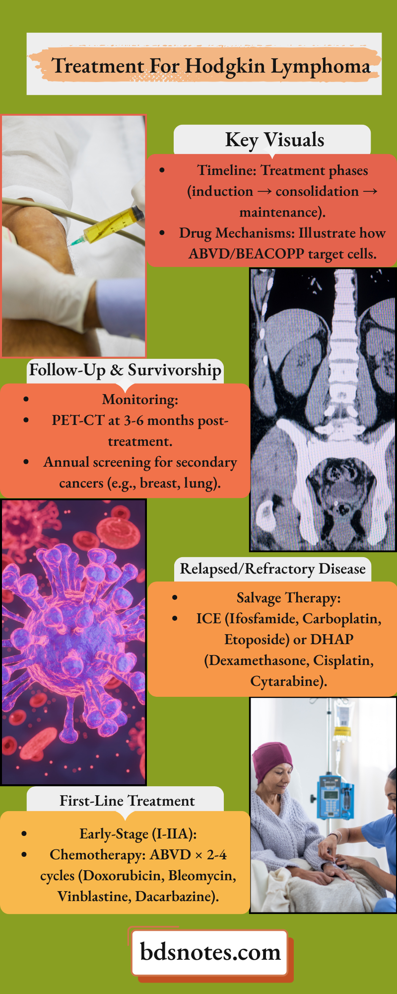 Hodgkin Lymphoma Treatment Algorithm
