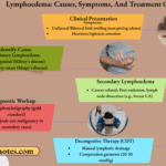 Lymphatic Dysfunction Clinical Pathway