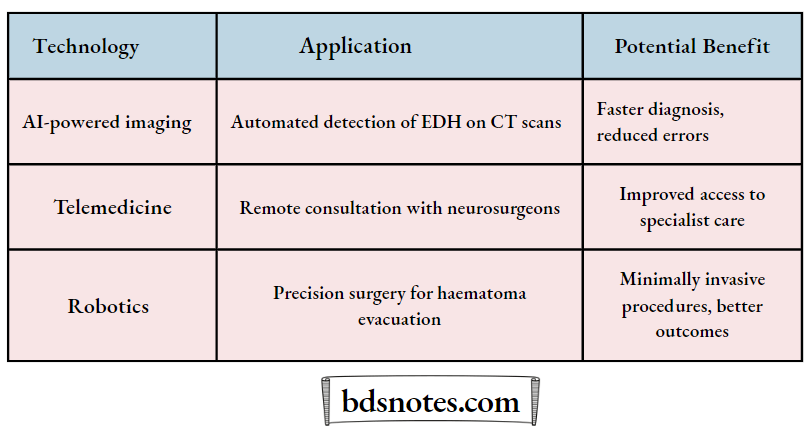 Neurotechnology Innovations Table