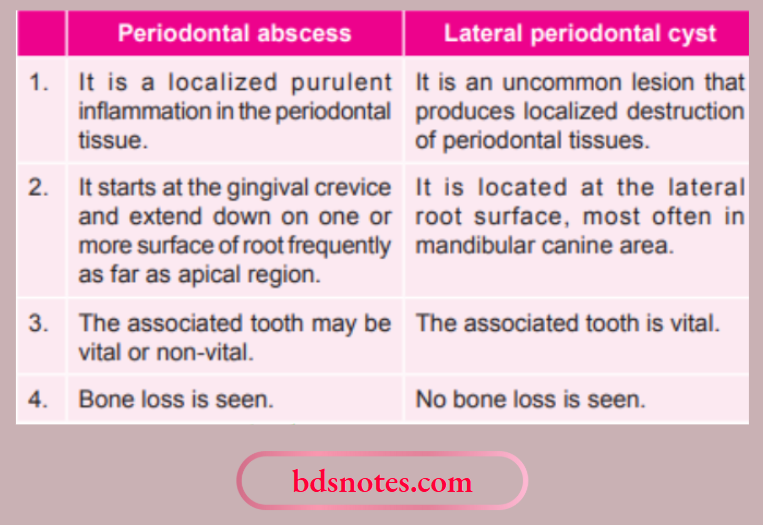 Periodontal Abscess And Cyst Comparison