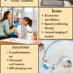 Ranula Diagnosis Treatment