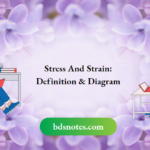 Stress And Strain Definition And Diagram