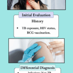 TB Lymphadenitis Diagnosis Treatment Timeline
