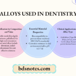 Alloys Used In Dentistry