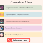 Chromium Alloys