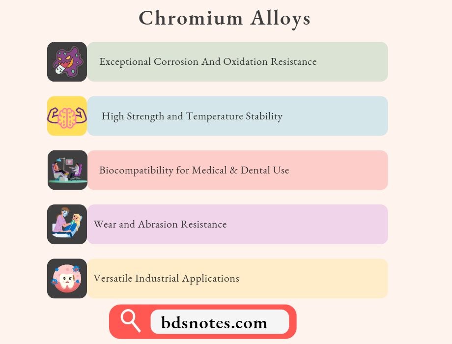 Chromium Alloys