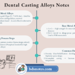 Dental Casting Alloys Notes